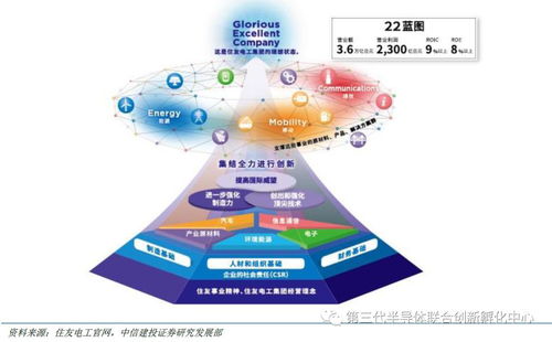 智芯研報(bào) GAN產(chǎn)業(yè)鏈海外企業(yè)占主導(dǎo)，國內(nèi)企業(yè)逐步涉足，附全球七大版塊及代表廠商一覽與入境旅游業(yè)務(wù)關(guān)聯(lián)分析