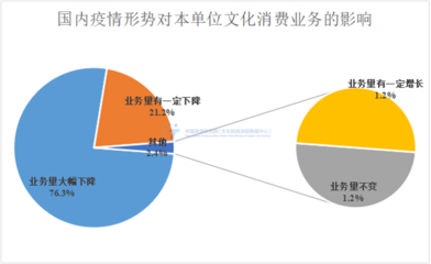 中國旅游研究院發(fā)布《2022年上半年全國文化消費數(shù)據(jù)報告》 入境旅游業(yè)務(wù)在挑戰(zhàn)中顯現(xiàn)新機遇
