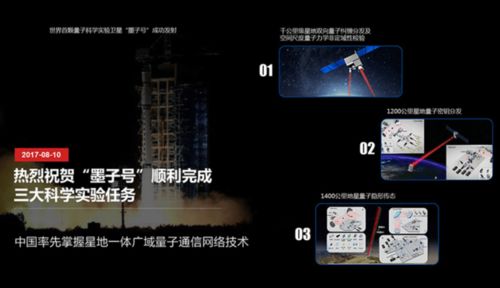 中國量子科技 通信領跑全球，計算與測量奮起直追